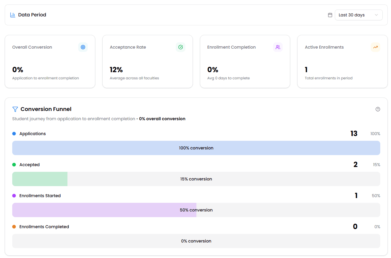 Analytics & Insights Dashboard